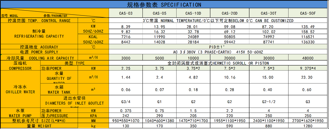 CAS風(fēng)冷式冷水機參數(shù)表.png